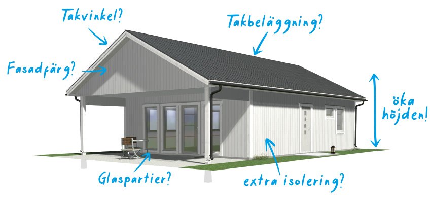 rita-eget-fritidshus